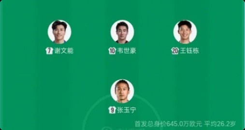 kaiyun-国足首发前场4人新赛季中超共进9球，张玉宁、王钰栋领跑射手榜